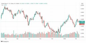 تحليل الباوند دولار 10/2