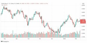 تحليل الباوند دولار 14/2