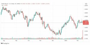 تحليل الباوند دولار 15/2
