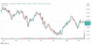 تحليل الباوند دولار 16/2