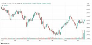 تحليل الباوند دولار 18/2