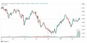تحليل الباوند دولار 23/2