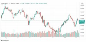 تحليل الباوند دولار 9/2