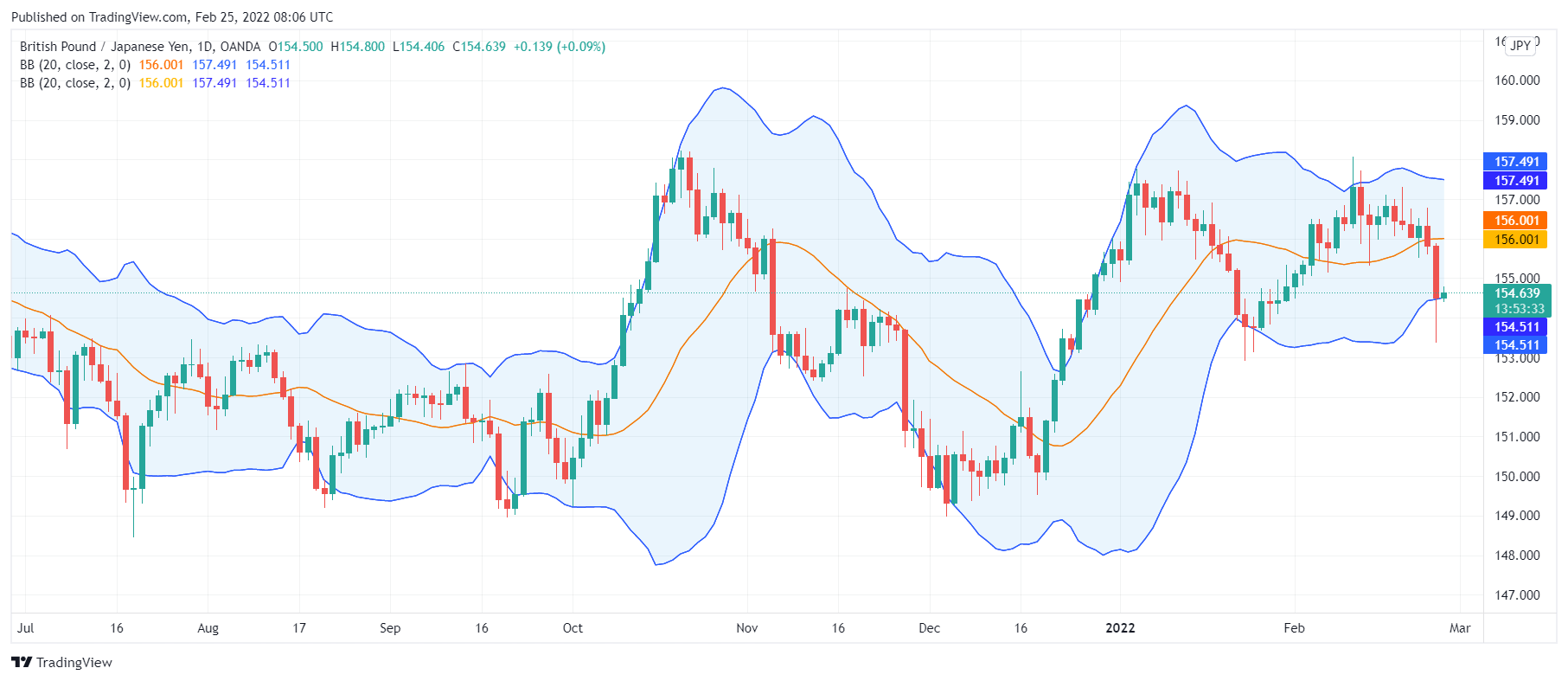 GBPJPY