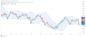 تحليل الباوند دولار 25/2
