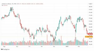تحليل جونسون آند جونسون 24/2