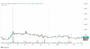 تحليل عملة KLAY 18/2