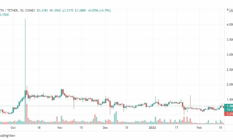 تحليل عملة KLAY 18/2