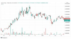 تحليل عملة KUCOIN TOKEN KCS 22/2