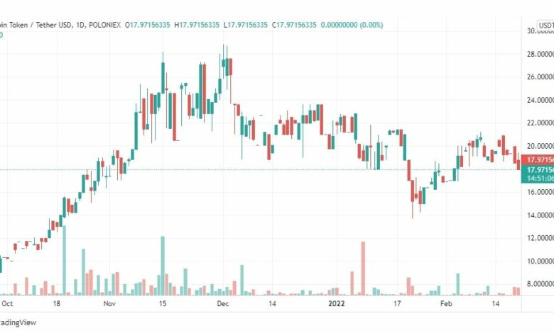 تحليل عملة KUCOIN TOKEN KCS 22/2