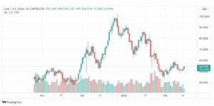 تحليل لونا 15/2