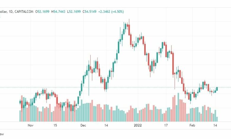 تحليل لونا 15/2