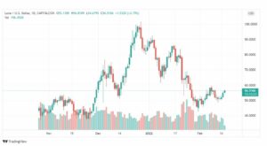 تحليل لونا 16/2