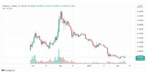 تحليل ميتا هيرو 10/2