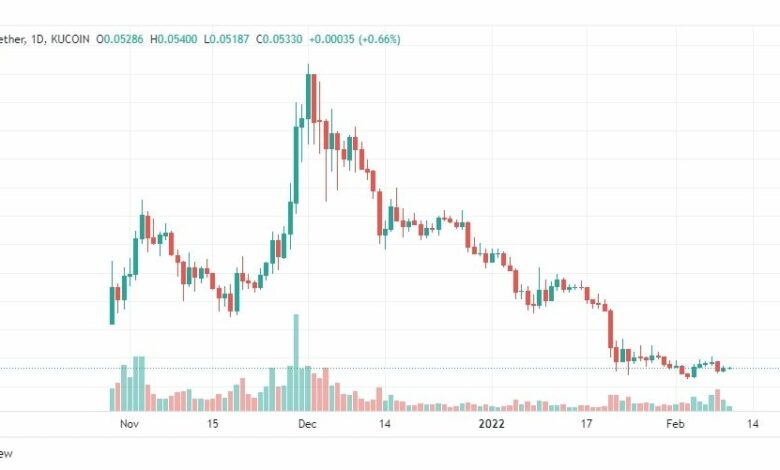 تحليل ميتا هيرو 10/2