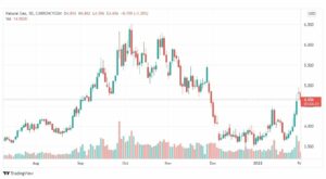 تحليل الغاز الطبيعي 1/2