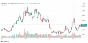 تحليل الغاز الطبيعي 21/2