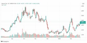 تحليل الغاز الطبيعي 24/2