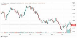 تحليل النيوزلندي دولار 28/2