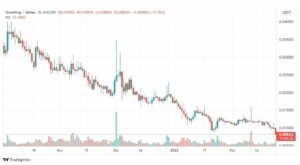 تحليل عملة الرقمية SHAR24/2