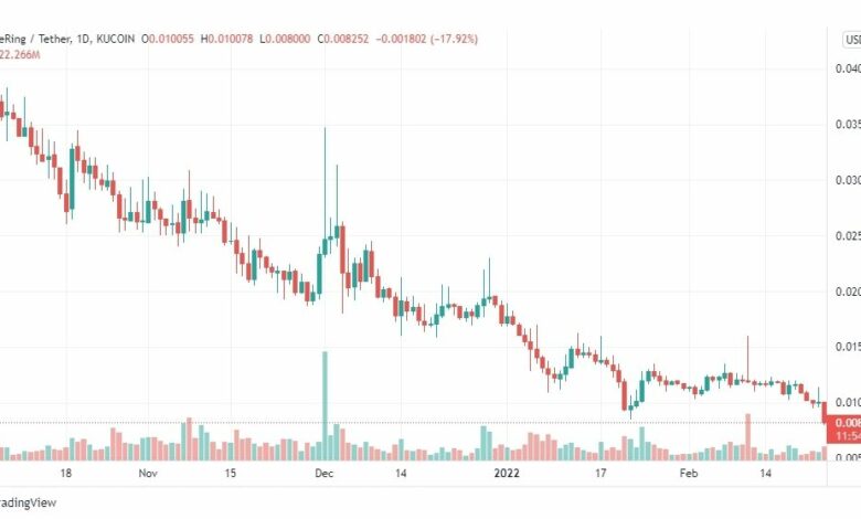 تحليل عملة الرقمية SHAR24/2