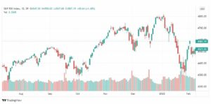 تحليل ستاندرد آند بورز 10/2