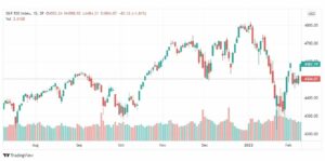 تحليل ستاندرد آند بورز 11/2