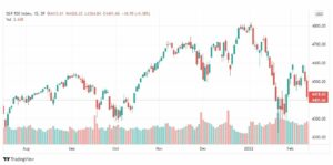 تحليل ستاندرد آند بورز 15/2