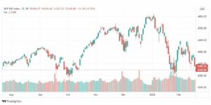 تحليل ستاندرد آند بورز 22/2