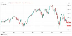 تحليل ستاندرد آند بورز 23/2