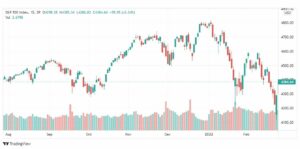 تحليل ستاندرد آند بورز 28/2