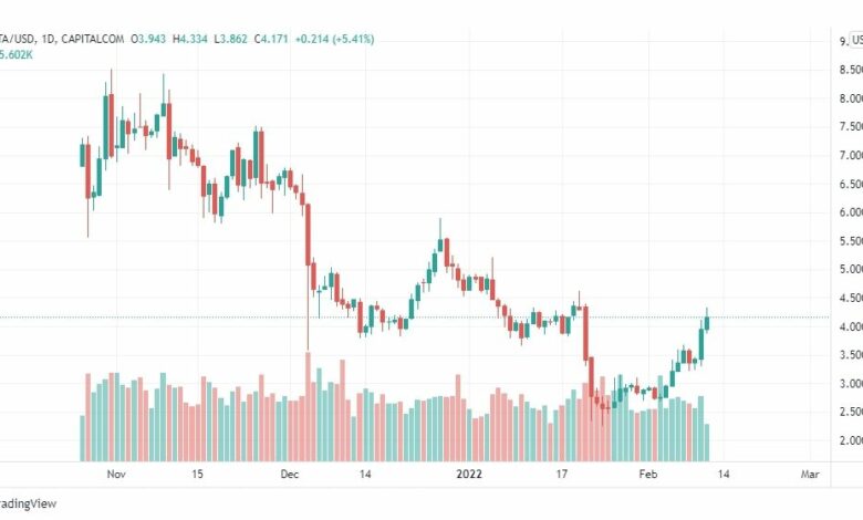 تحليل ثيتا 11/2