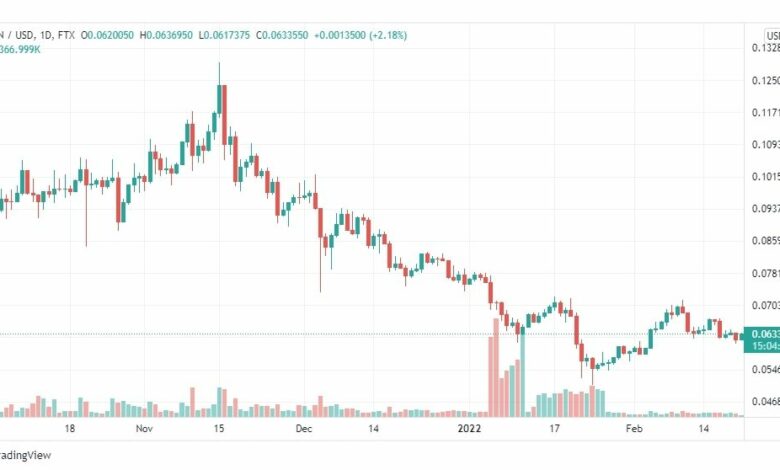 تحليل عملة ترون 21/2