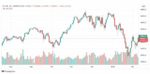 تحليل ناسداك الفني 10/2