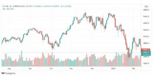 تحليل ناسداك الفني 14/2