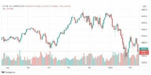 تحليل ناسداك الفني 15/2