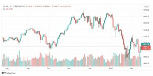 تحليل ناسداك الفني 16/2