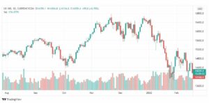 تحليل ناسداك الفني 18/2