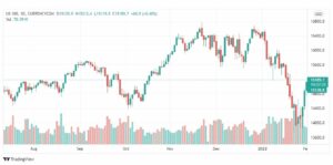 تحليل ناسداك الفني 2/2
