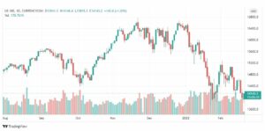تحليل ناسداك الفني 21/2