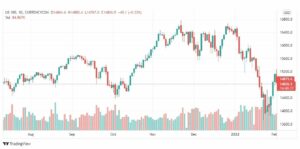 تحليل ناسداك الفني 3/2
