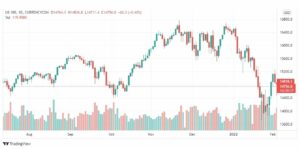 تحليل ناسداك الفني 4/2