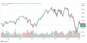 تحليل ناسداك الفني 7/2