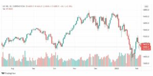 تحليل ناسداك الفني 8/2