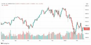 تحليل ناسداك الفني 17/2