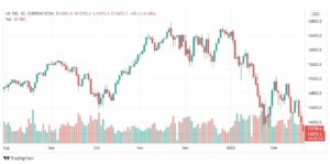 تحليل ناسداك الفني 22/2
