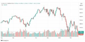 تحليل ناسداك الفني 23/2