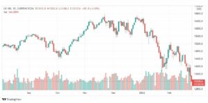 تحليل ناسداك الفني 24/2