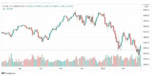 تحليل ناسداك الفني 28/2