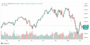 تحليل ناسداك الفني 9/2